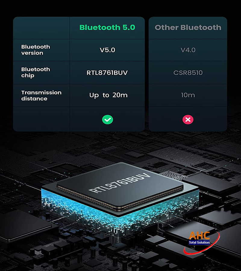 USB Bluetooth 5.0 Ugreen 80889 chính hãng