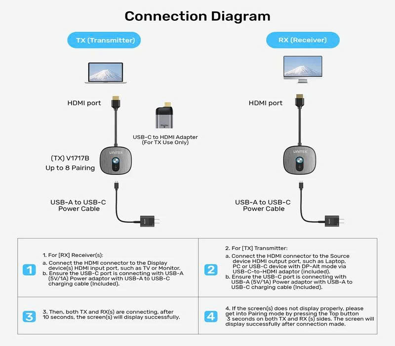 Bộ truyền HDMI không dây 4K@30Hz UNITEK V1717CBK01, 50m