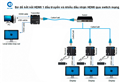 Bộ kéo dài HDMI 200m HO-LINK (HL-HDMI-200KVM) qua cáp mạng, kèm cổng USB