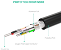 Cáp nối dài USB 5M Ugreen 10319 cao cấp (có chíp khuếch đại)