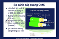 Dây nhảy quang Multimode OM5 LC-LC dài 3M Novalink NV-61704A chính hãng