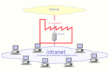 Ethernet là gì, Switch là gì, Hubs là gì, RJ45 là gì
